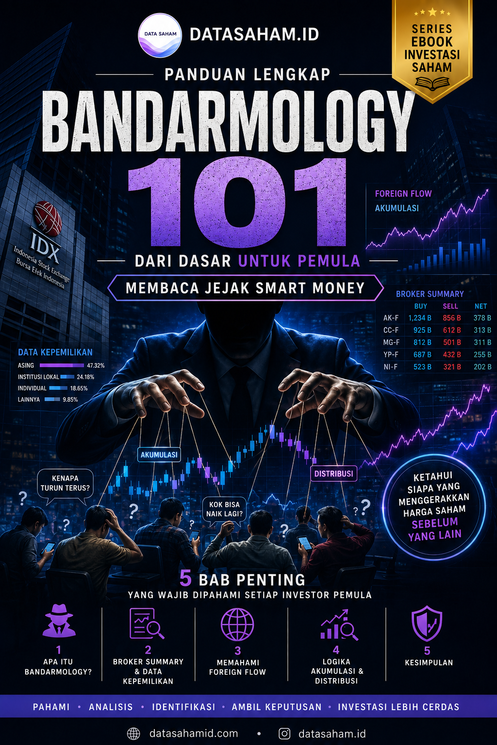 BANDARMOLOGY 101