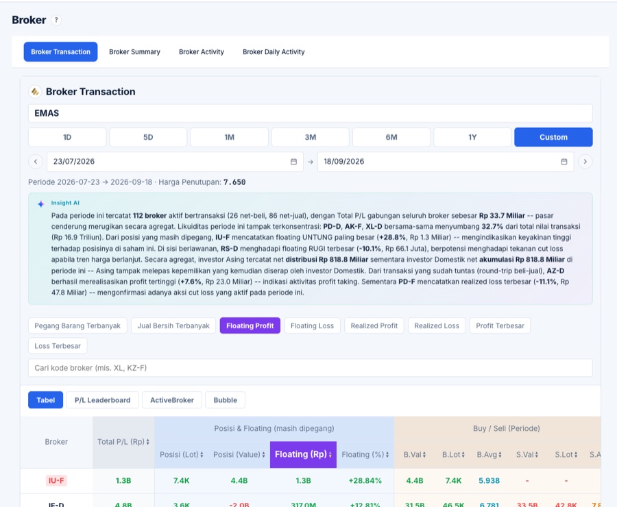 Broker Transaction EMAS -- Insight AI dan tabel P/L per broker